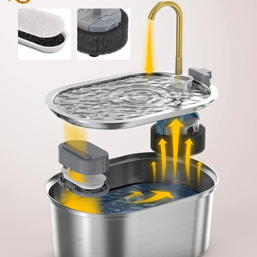 Pet Filtered Water Fountain